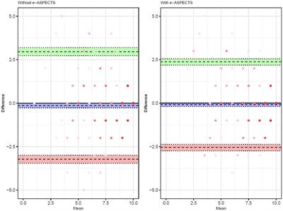 Impact of e-ASPECTS software on the performance of physicians compared to a consensus ground truth: a multi-reader, multi-case study